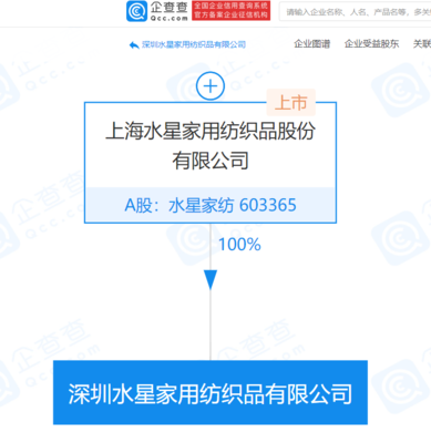 水星家纺拓展业务版图，新公司瞄准电子商务与纺织品销售新机遇