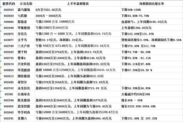 蒸发4000亿!这个行业罕见&ldquo;大撤退&rdquo;,关门、出售&hellip;亏损已成常态,原料价格被逼至历史底部